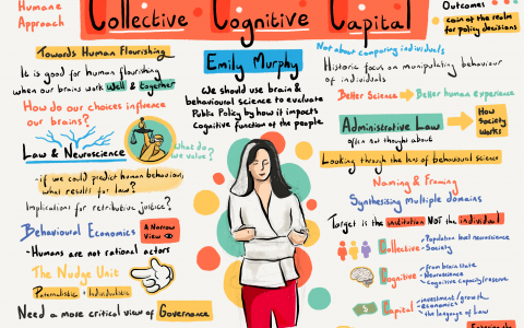 Collective Cognitive Capital Alex Cagan illustration